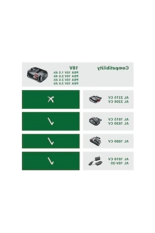 Bosch Home And Garden 18 Volt Akü Ve Al 1830 Cv Şarj Cihazı Başlangıç Seti, 2.5 Ah Akü, 300l/saat Debi, 0.365 Kg