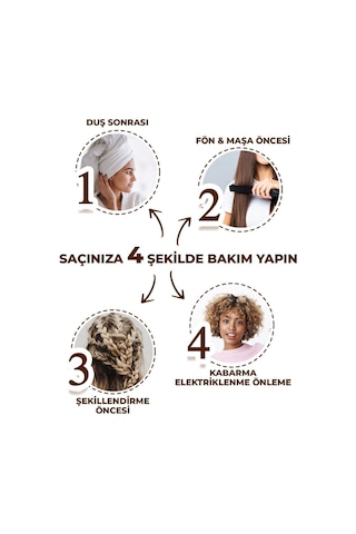 Yoon Kabarma Karşıtı Durulanmayan Güçlendirici Serum 100 ML