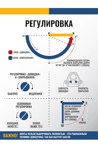 Dorf Donma Dirençli 45kg'a Kadar Kapı Kapandiricisi, Beyaz 150444837