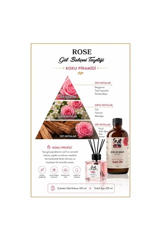 Rosıe Gül Tazeliği Koku Seti, Yedek Şişe 250 Ml + Çubuklu Oda Kokusu 100 Ml Fresh