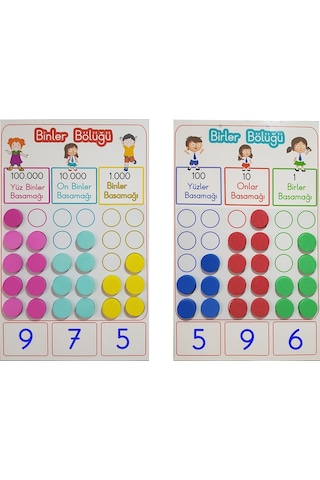 Mıknatıslı Matematik Basamaklar Panosu