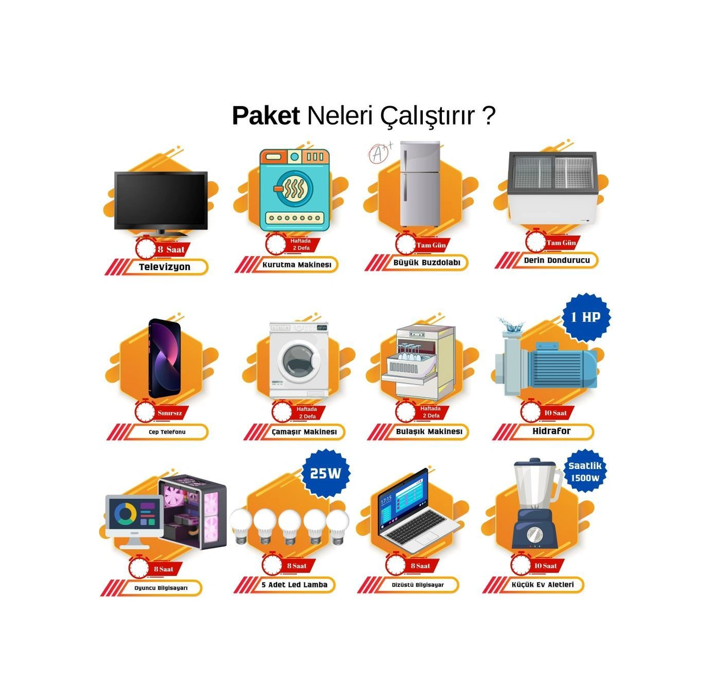 Güneş Enerjisi Solar Paketi 7.2kva İnverter 550 Watt Güneş Paneli 48v 50 Amper Lityum Akü