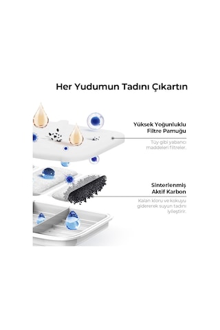 Petkit Eversweet Max Su Filtresi