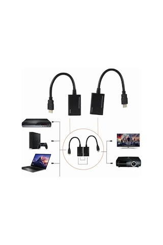 Wozlo 30 MT HDMI Extender - CAT5E/6 RJ45 Kablosuz Tekrarlayıcı Verici + Alıcı Aktarıcı