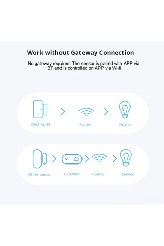 Mufunye Sonoff Dw2 Wifi Akıllı Pencere/kapı Sensörü - Uzak Kumanda, Alarm Bildirimi, Ewelink Uygulaması, Geçmiş Kayıtlar Pil Dahil Değil