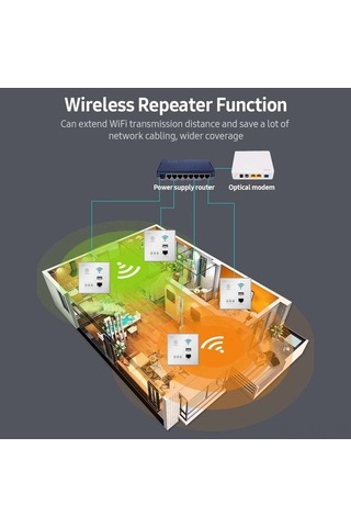 Didadodo 300mbps Duvar Tipi Wifi Router - Güvenli Wps Şifreleme, Usb Portlu, 802.11n Kablosuz Ağ