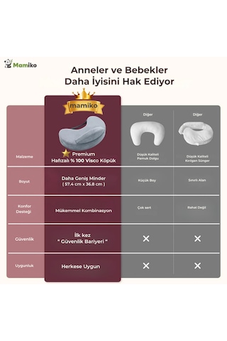 Emzirme Yastığı, Visco Yastık, Yıkanabilir Kılıf, Memory Foam, Güvenlik Bariyerli Geniş Minder Gri