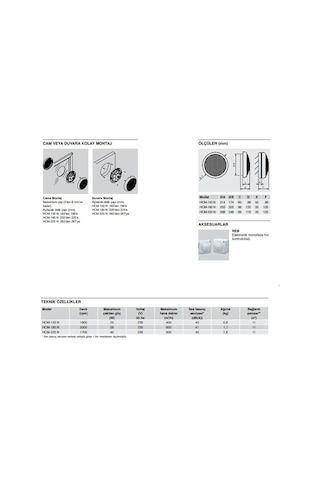 Soler&Palau HCM-225 N Cam ve Duvar Tipi Aksiyel Fan