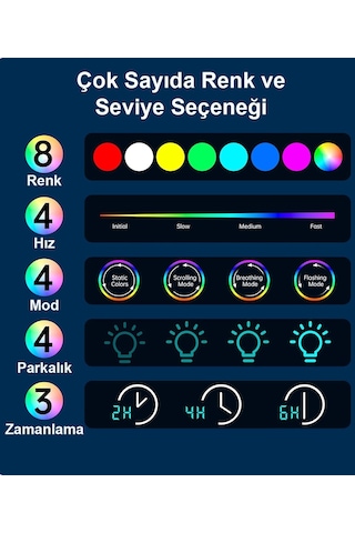 Greentech Güneş Enerjili Havuz Led Aydınlatma 1 Adet/gt-pl02