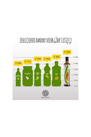 %100 Saf Avokado Yağı - 250ml