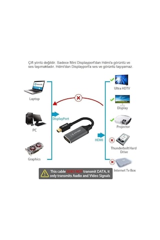 4k 60hz, Hdr, Hdcp 2.2, Thunderbolt 2 Destekli Mini Displayport To Hdmı Aktif Adaptör Mdp14hd20a-ad