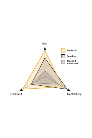 Continental Grandprix Gp5000 700x32 Katlanır Dış Lastik Siyah 1626