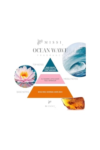 Marin Ocean Wawe Oda Kokusu Ve Vegan Mum Hediye Seti Abundance Prosperity