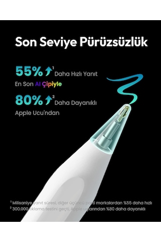 Metapen Kalem A8 İpad 2018-2025 İle Uyumlu, 2x Daha Hızlı Şarj, Avuç Içi Reddi, Eğim Hassasiyeti Stylus Kalem 1