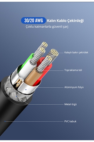 Ugreen Type-c To Type-c Hızlı Şarj Ve Data Kablosu, 1.5 Metre, Beyaz, 60519 Standart Model