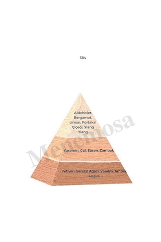 No:122 No:384 No:561 No:709 Kadın / Erkek Body Mist Set 210 Ml Ed