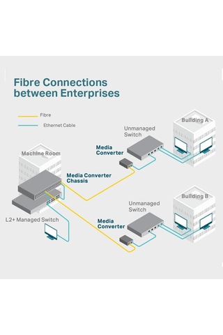 Lexroo Mc110cs, Fast Ethernet Medya Dönüştürücü