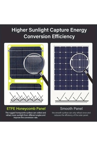 Fastbuy Güneş Panelli Şarj Cihazı - 5v-12v Katlanır, Pd/qc3.0, Kamp/hiking İçin