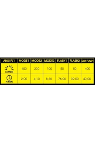 Moon Lepus Lite 400 Lümen Usb Bisiklet Ön Lambası Siyah Siyah