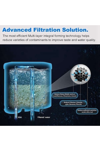 Flybuy Philips Saeco Ca6903/00/01 Kahve Makinesi Su Filtre Kartuşu 5 Adet, Uygun Fiyatlarla Satışta