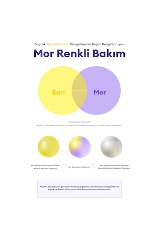 Sarı Renkleri Nötrleyen, Renk Koruyucu Mor Şampuan Mılk Baobab Color Protect Shampoo Boyalı / Röfleli