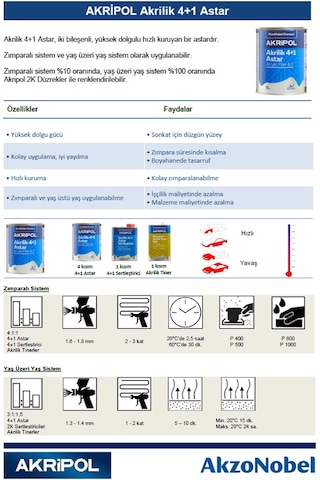 Akripol Akrilik 4+1 Astar Gri 2.5 Lt
