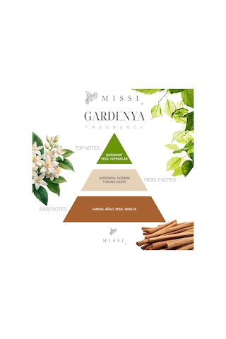 Gardenya Kokulu Zarf Seti- 3 Adet