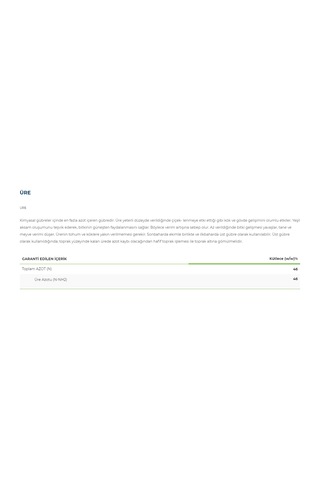 Gübretaş Beyaz Inci Granül %46 Azotlu Üre (50KG)