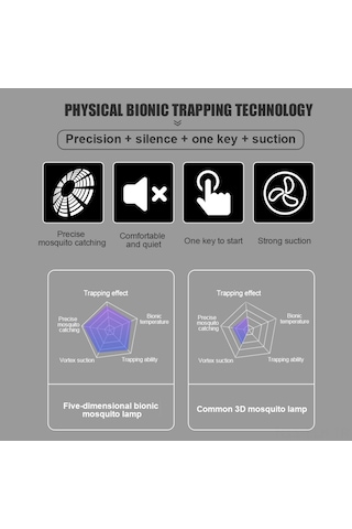 Xindoker Ev İçi Usb Ultraviyole Işıklı Sivri Akışlı Sinek Öldürücü Lambası - Yıldızlı Gökyüzü Moru 360 Etki, Sessiz Çalışma