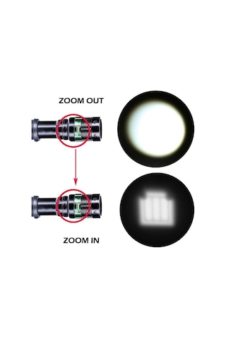 Valkyrie Cree Q5 Uzun Menzil El Feneri - Zoom - Aaa Destekli Siyah