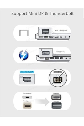 Apple Uyumlu MacBook Pro Air Retina Mini Display Port Dönüştürücü Hdmı Çıkışlı-Beyaz