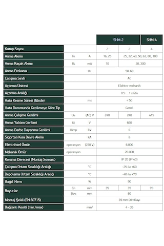 Shm2040030-shm 2p 30ma 40A 6kA Kaçak Akım Koruma Şalteri (KAÇAK AKIM RÖLESİ)