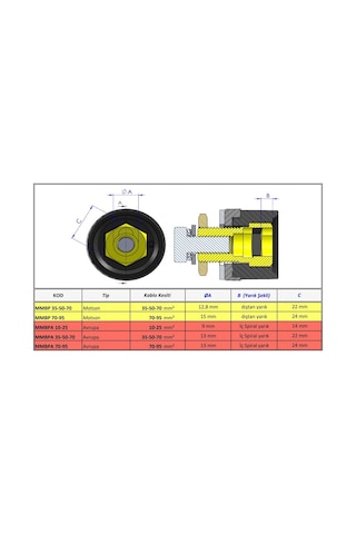 Matsan Kaynak Kablo Bağlantı Elemanı 70 x 95