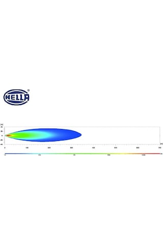 HELLA 10V-30V LED BAR OFF-ROAD (UZUN MESAFE) (3 LEDLİ) (158 X 73.