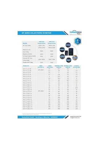 Tommatech 90 Kw 3 Faz/380v Sulama Pompası İnverteri