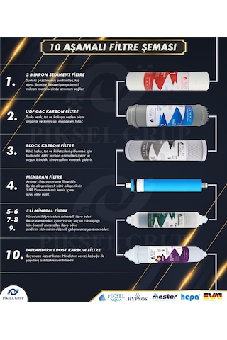 Piksel Aqua 10 Aşamalı Alkali Pompasız Açık Kasa Su Arıtma Cihazı