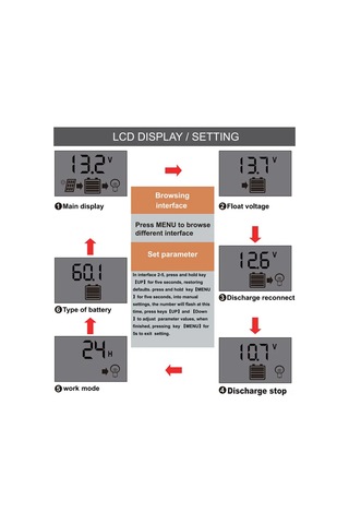 Springsun 12v/24v Otomatik Tanı Pwm Güneş Kontrolörü 20a, Güneş Paneli Akıllı Yönetici, Aşırı Şarj Korumalı