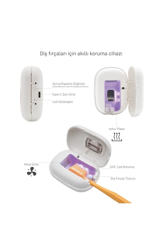 Steriball Diş Fırçaları İçin Akıllı Koruma Cihazı - Beyaz