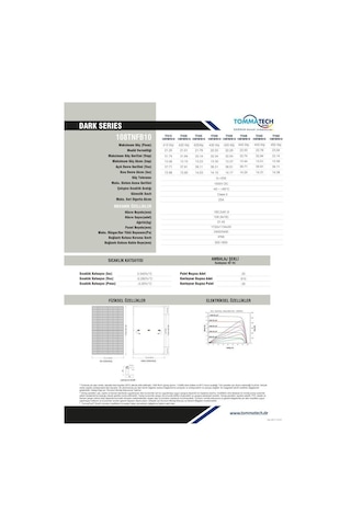 Tommatech 450wp 108tnfb M10 Topcon Dark Series Güneş Paneli