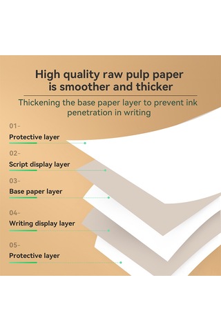 Lemestar A4 Termal Kağıt Çift Taraflı 100 Yaprak - Suya/yağa Dayanıklı Bpa'sız 3 Yıllık Görüntü Saklama