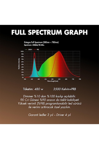 Citi 18 Pro 480w Full Spectrum Grow Led Lamba