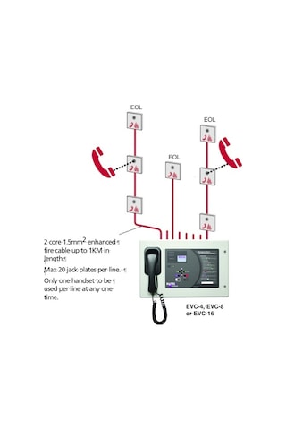 C-TEC EVC301/JP Duvar Montaj İtfaiyeci Telefon Soketi