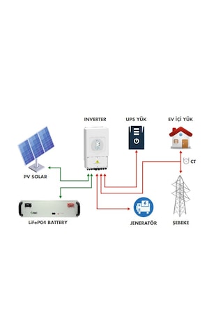 Deye 10 Kw Trifaze Hibrit İnverter