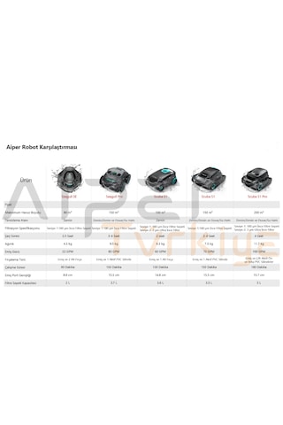 Aiper Scuba S1 Pro Kablosuz Havuz Temizleme Robotu