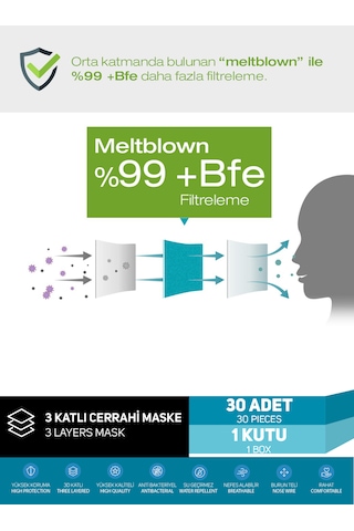 Saytekmed Meltblown Filtreli, Yassı Ipli, 3 Katlı Haki / Koyu Yeşil Cerrahi Maske 30 Adet/ 1 Kutu