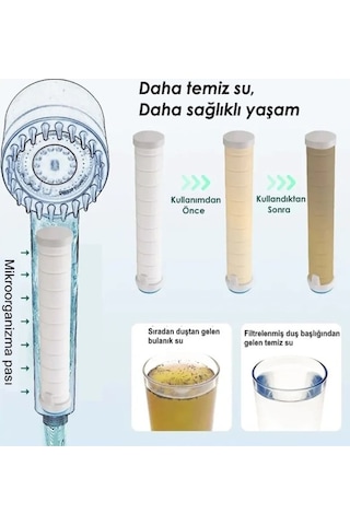 Ulzyvf 3 Fonksiyonlu Aç/kapa Duş Başlığı - Masaj Taraklı Gri