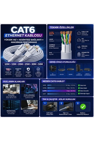 CAT6 Ethernet Kablosu 20m Gigabit LAN Kablosu Yüksek Hızlı İnternet Kablosu