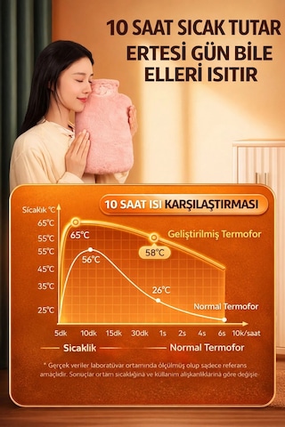Sıcak Su Torbası Yumuşacık Peluş Kılıflı Sıcak Su Torbası 2l Kapasiteli Yıkanabilir Kılıf Mint Yeşil
