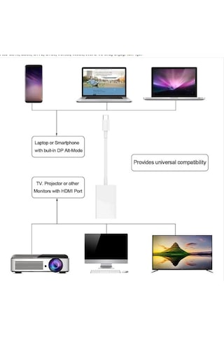 Ally 4k Type C Hdmi Görüntü Aktarma Adeptörü- 5775 Beyaz