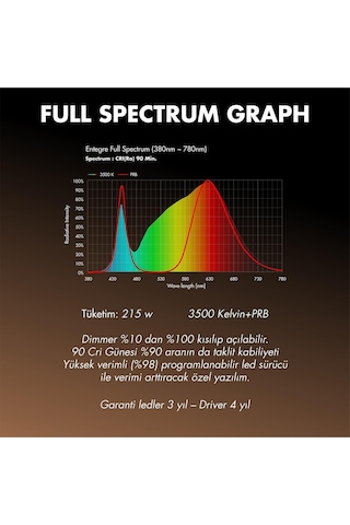 Citi 8 Pro 215w Full Spectrum Grow Led Lamba